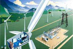 大同新能源發展再添新成果！這次要建風電全產業鏈基地