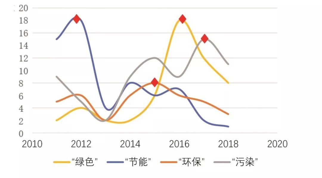 乘著政策東風 環保產業踏上新征程