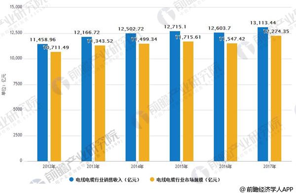 智能電網建設推進發展 電線電纜行業市場需求廣闊