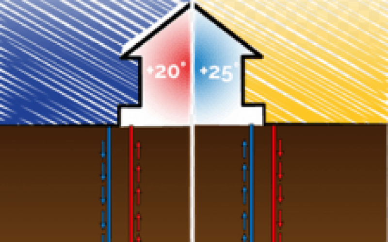 APPA聲稱生物質(zhì)和地熱用于城市空調(diào)