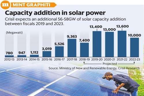 到2022年，印度的太陽能發電目標可能達不到100GW