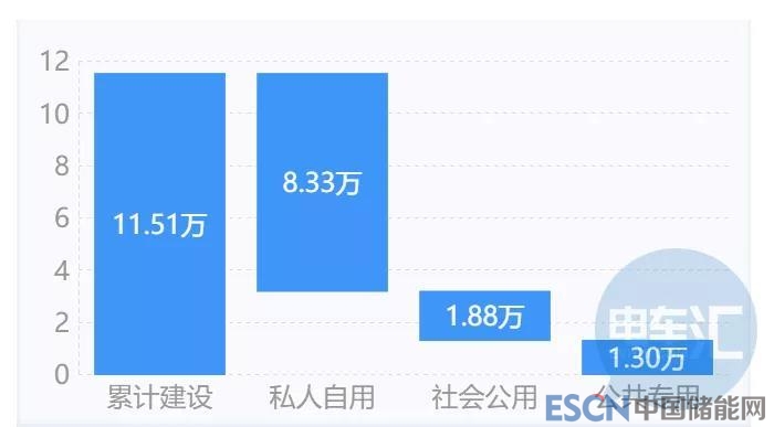 北京市首推充電設(shè)施考核獎(jiǎng)勵(lì)