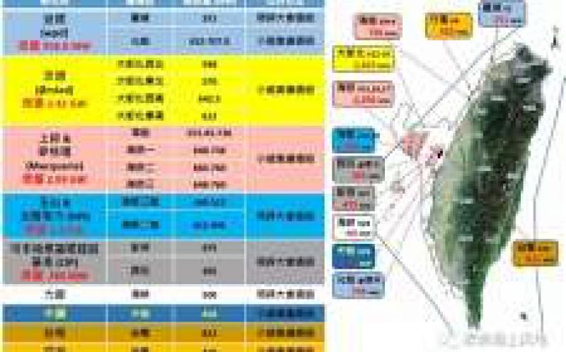 10年內(nèi)亞洲海上風(fēng)電裝機必將超越歐洲？