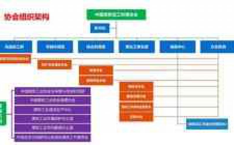 中國煤炭加工利用協(xié)會赴山西焦煤集團調(diào)研