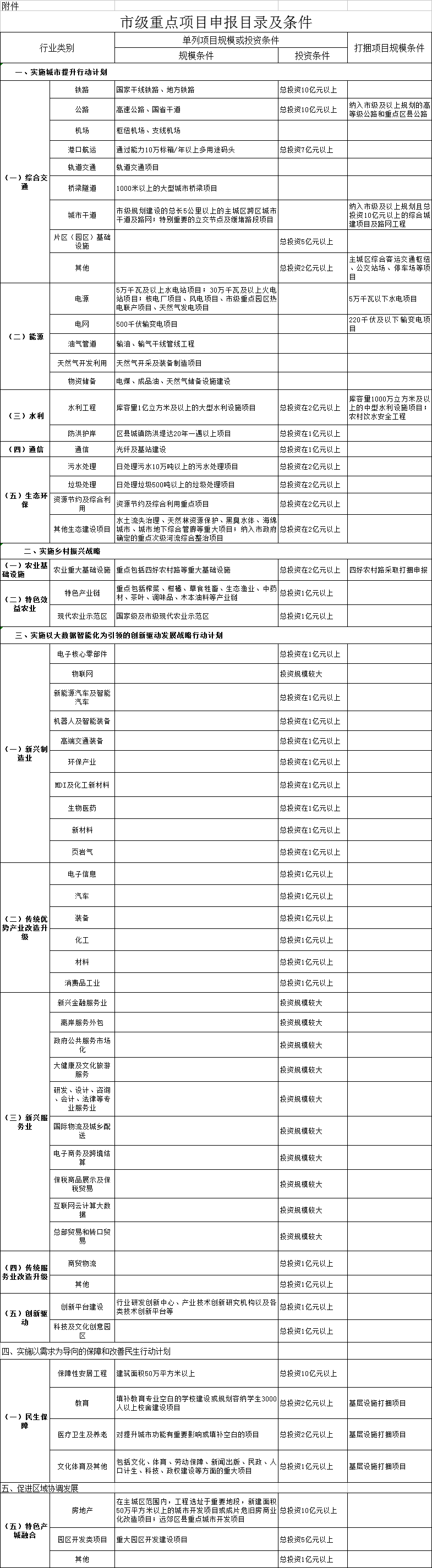 重慶市2019年重點(diǎn)項(xiàng)目申報(bào)：火電、新能源、輸變電項(xiàng)目包含在內(nèi)