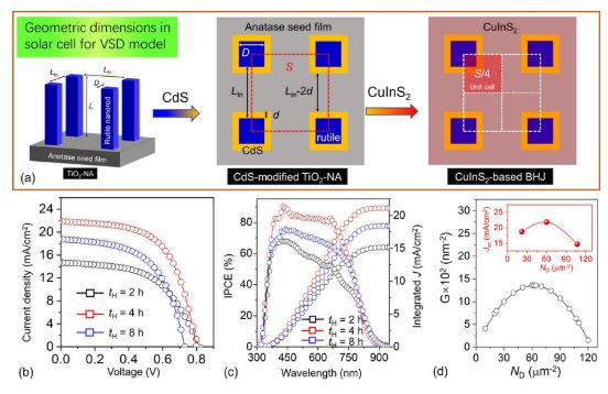 中國科學家研制出效率達10.44%的銅銦硫化物太陽能電池
