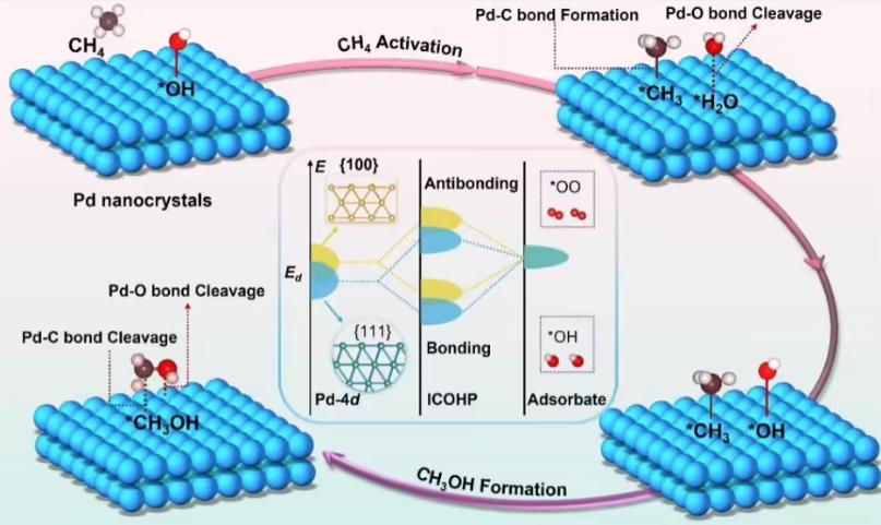 破解世界性難題!我國科研團隊在“可燃冰”大規模利用領域實現重要突破