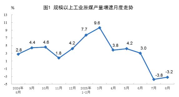 國家統計局：2025年8月份能源生產情況